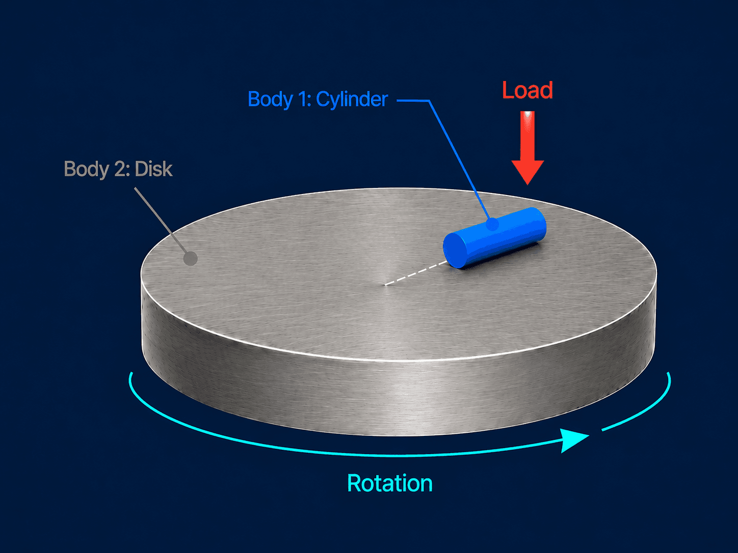Cylinder-on-Disk