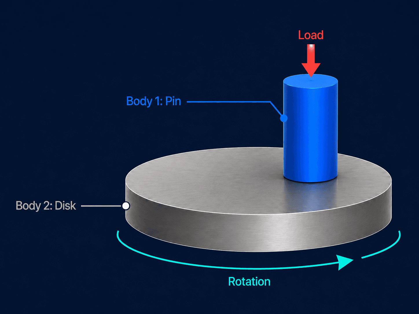Pin-on-Disk